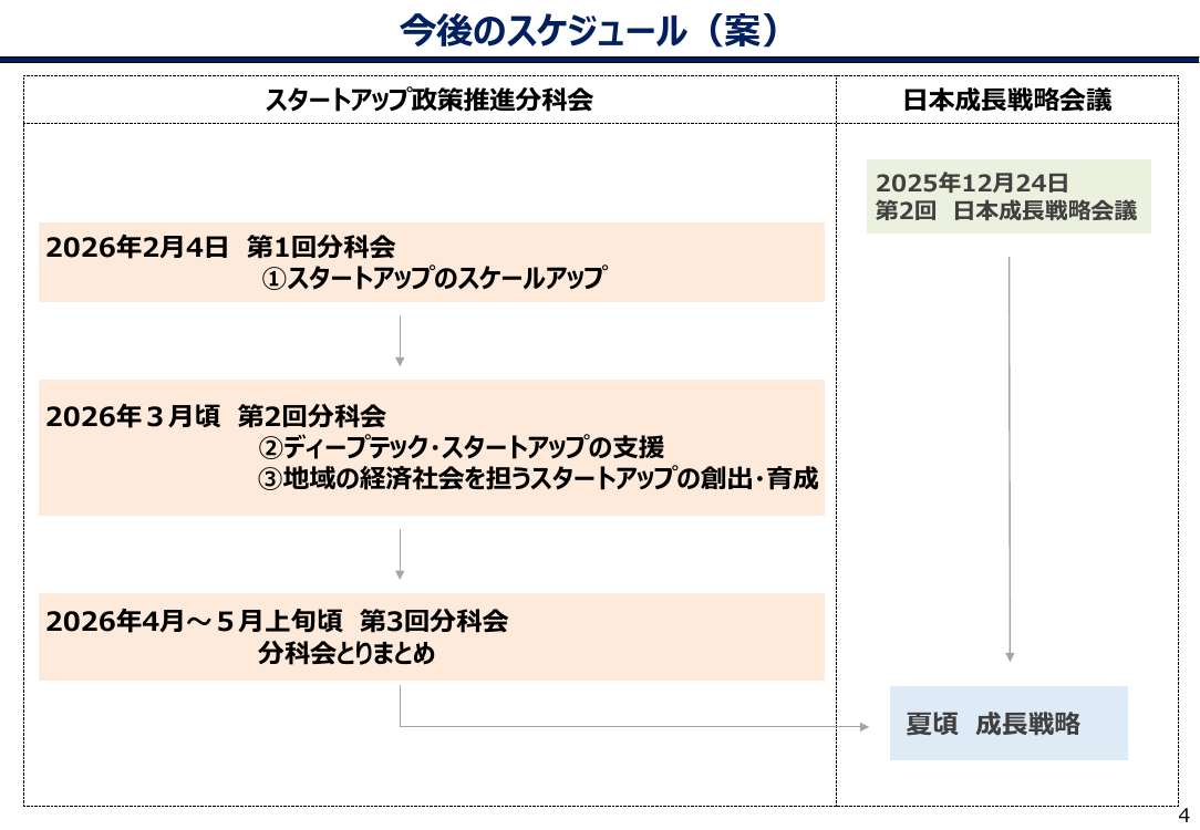 第1回 Global Startup EXPO 資料スライド 5枚目