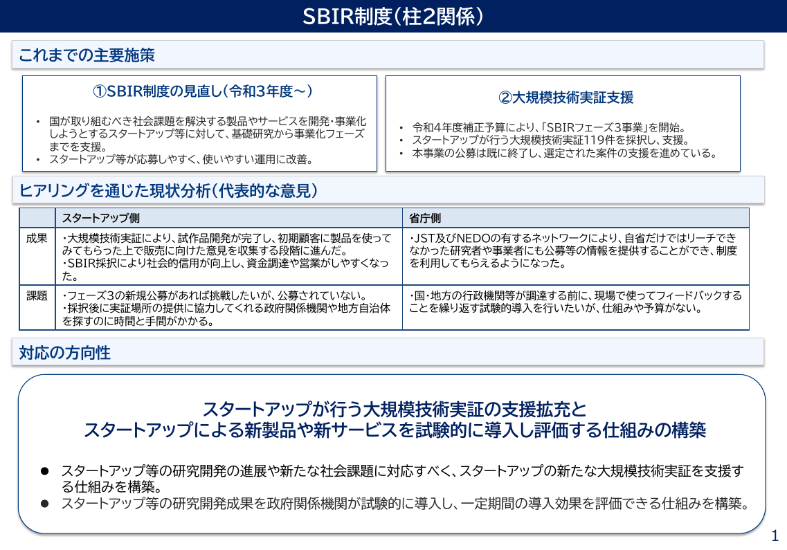 第2回 銀行等の議決権保有制限の見直し（独占禁止法） 資料スライド 2枚目