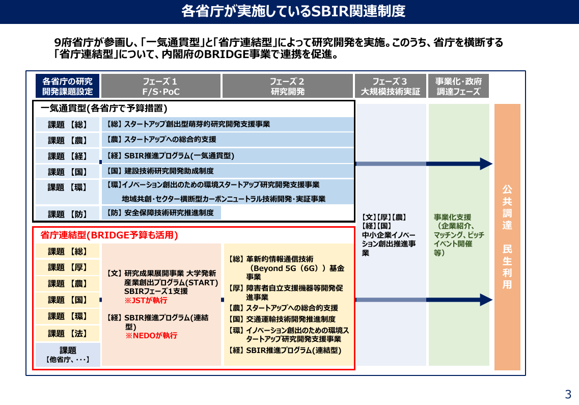 第2回 銀行等の議決権保有制限の見直し（独占禁止法） 資料スライド 5枚目