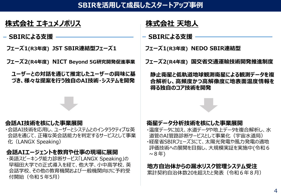 第2回 銀行等の議決権保有制限の見直し（独占禁止法） 資料スライド 6枚目