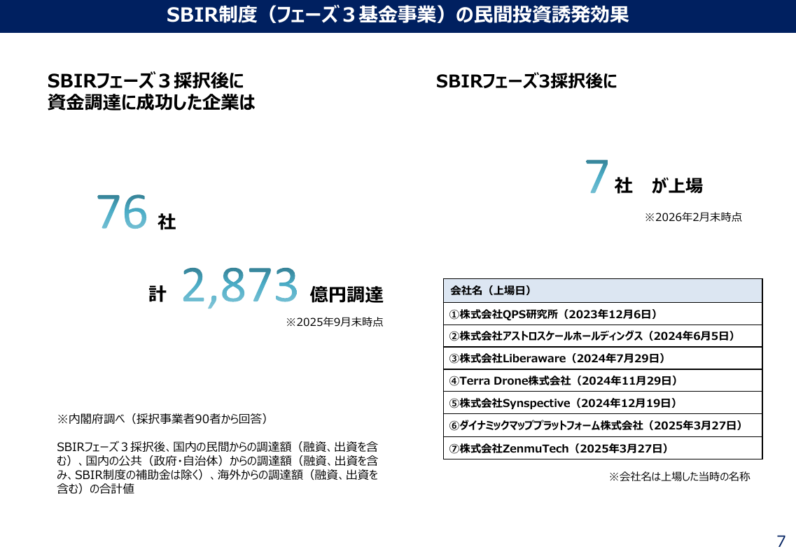 第2回 銀行等の議決権保有制限の見直し（独占禁止法） 資料スライド 9枚目