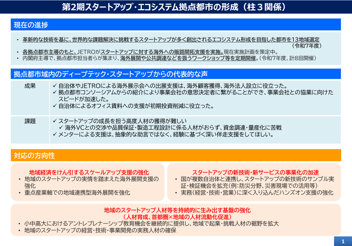 スタートアップ・エコシステム拠点都市 該当資料スライド 1枚目