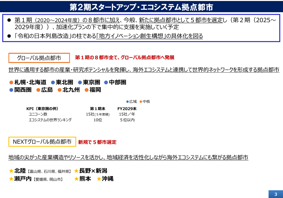 スタートアップ・エコシステム拠点都市 資料スライド