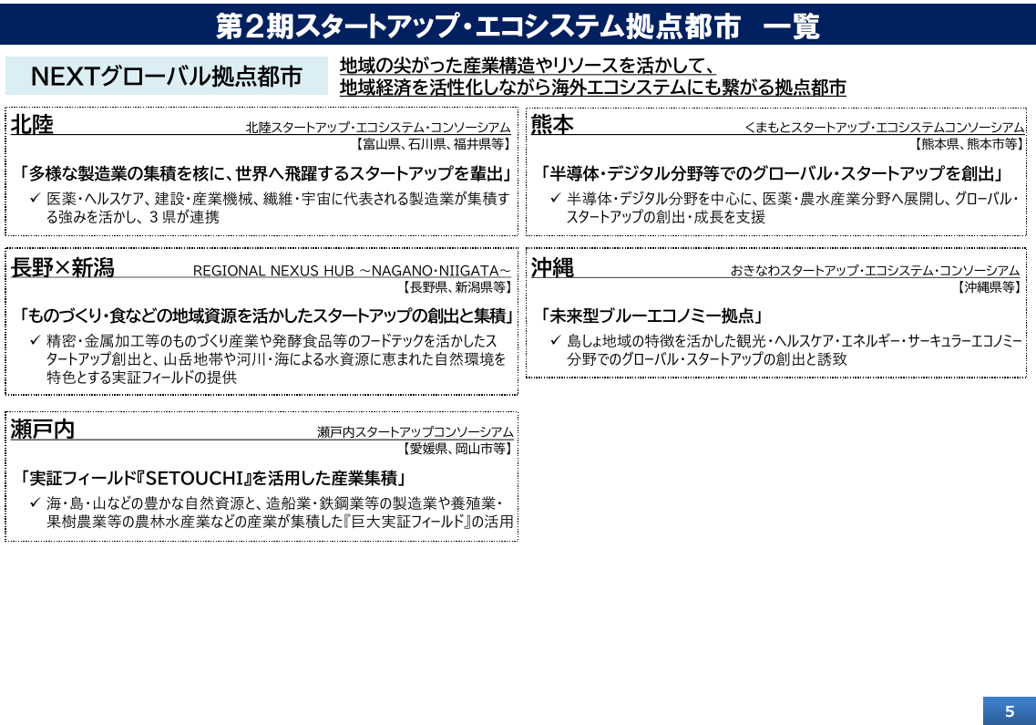 スタートアップ・エコシステム拠点都市 該当資料スライド 5枚目