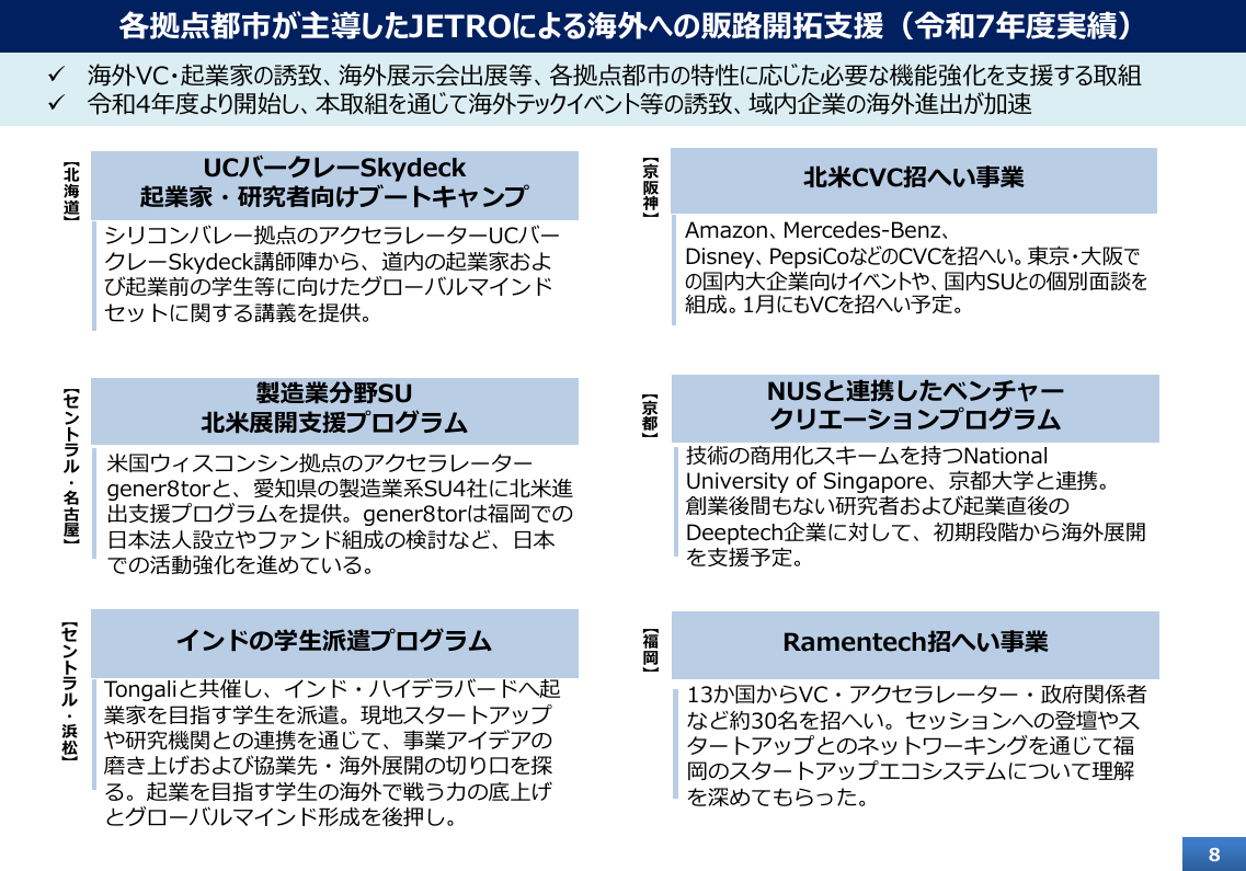 スタートアップ・エコシステム拠点都市 該当資料スライド 8枚目