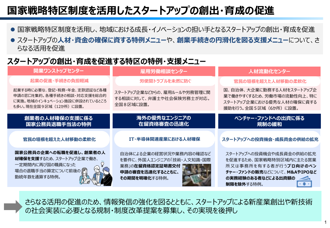 開業ワンストップセンター 資料スライド