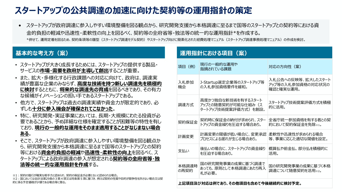 第3回 官公需におけるスタートアップ調達比率目標 資料スライド 3枚目