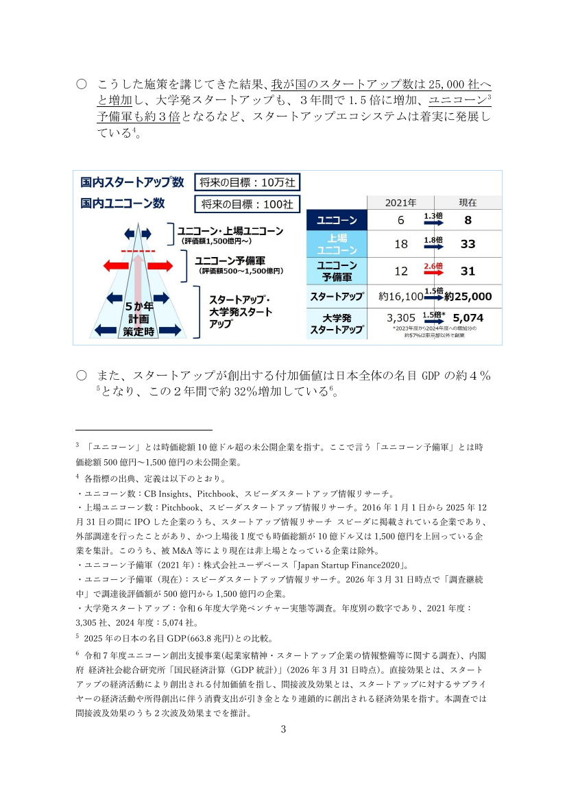 第4回 手続ジャーニー 資料スライド 1枚目