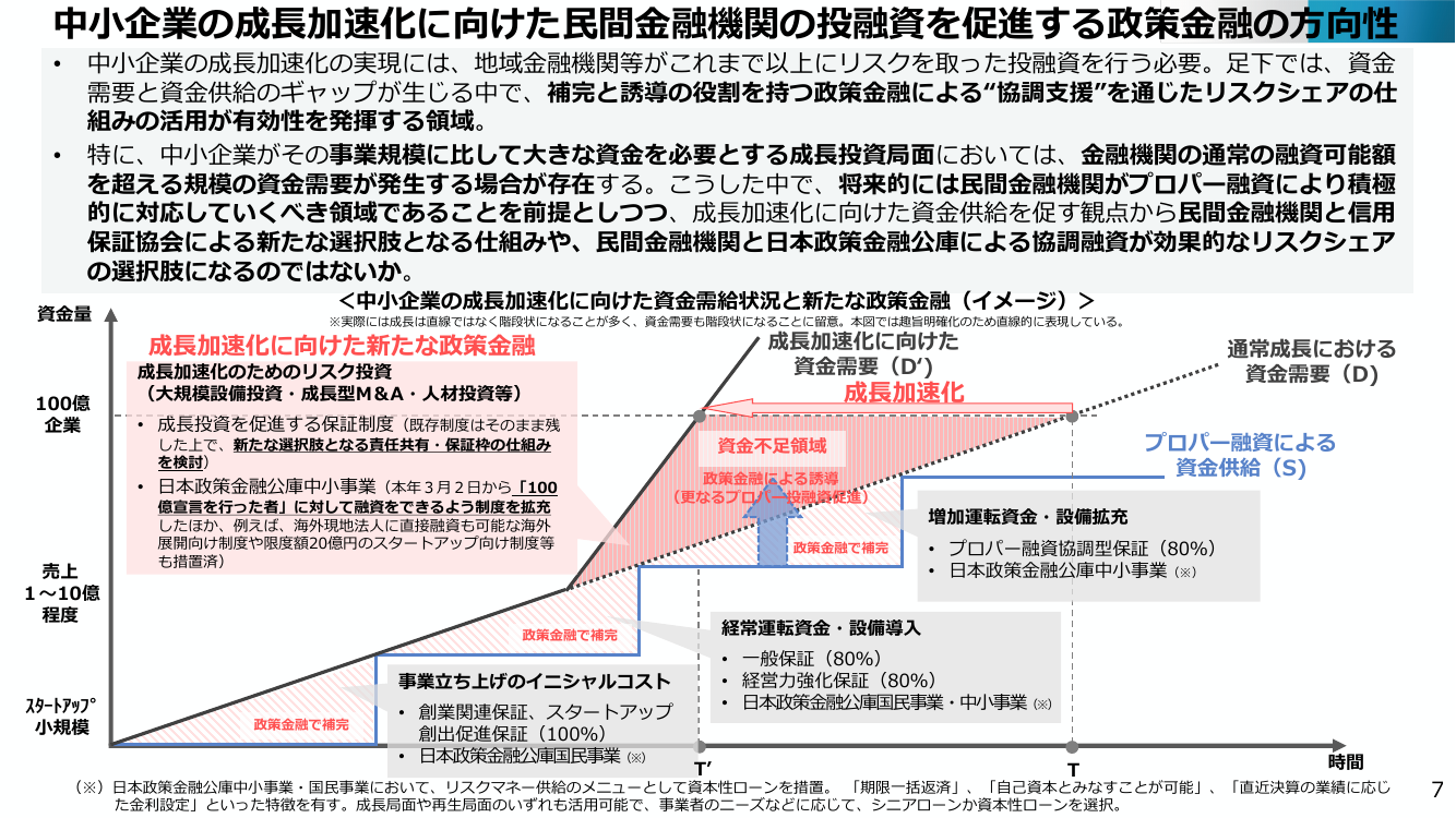 第16回 災害・非常時等に対する特別支援 資料スライド 7枚目
