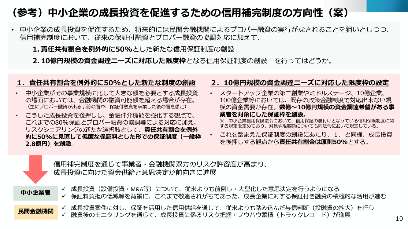 第16回 災害・非常時等に対する特別支援 資料スライド 10枚目
