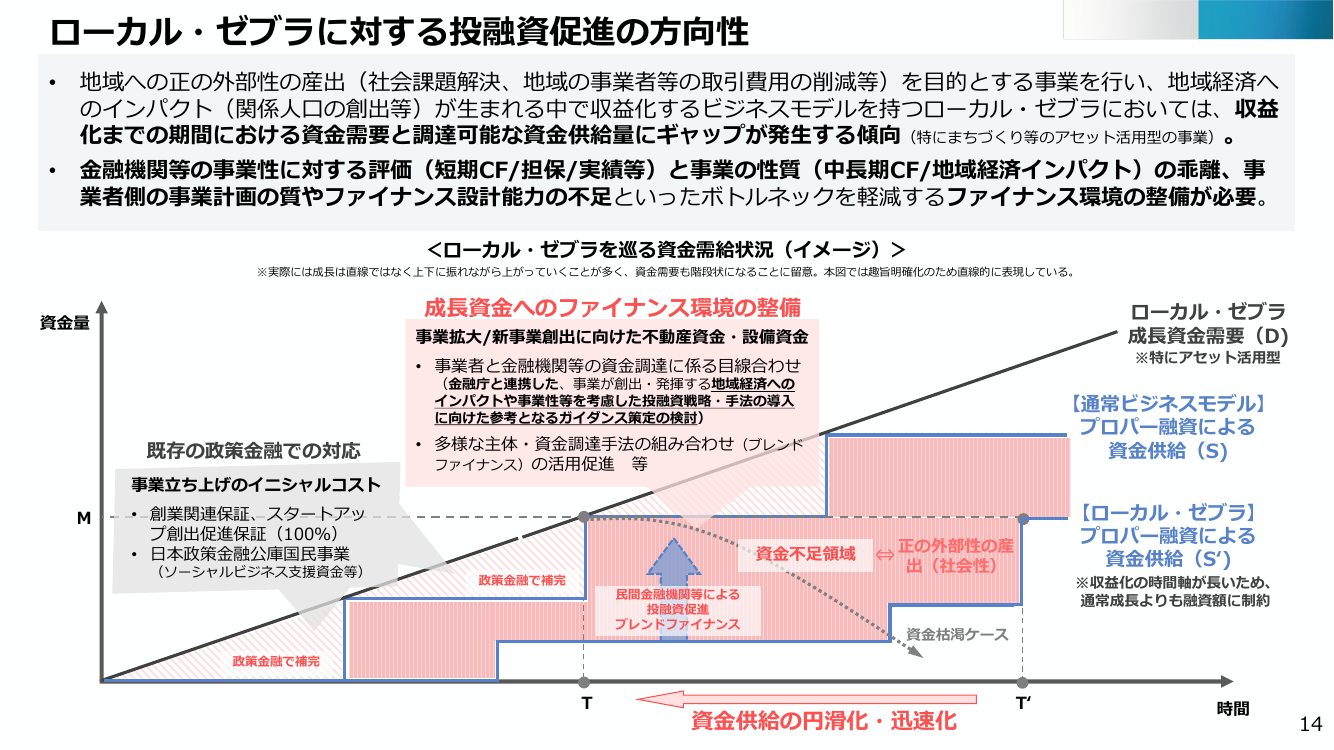 p.14