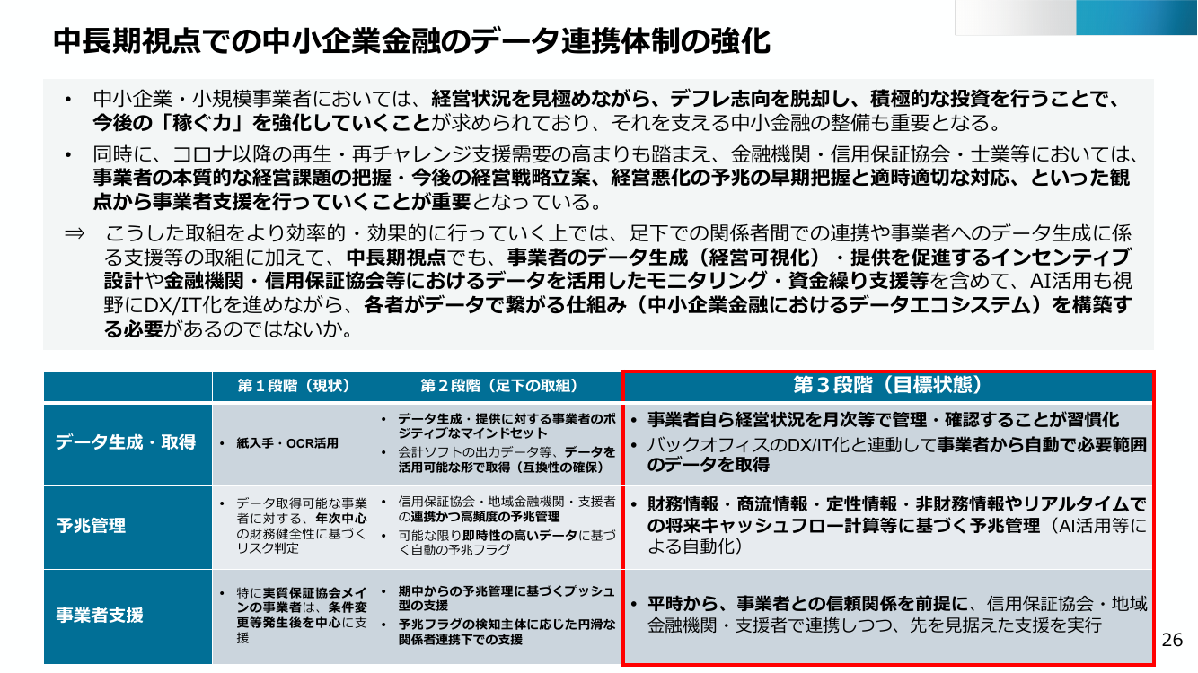中長期視点での中小企業金融のデータ連携体制の強化