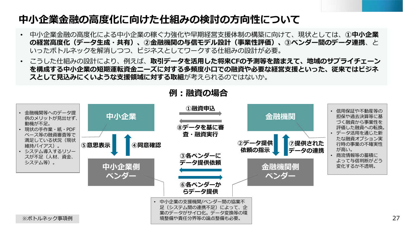中小企業金融の高度化に向けた仕組みの検討の方向性について