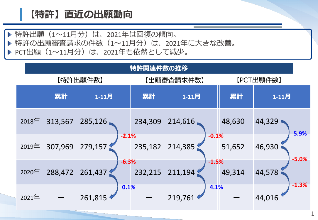 産業構造審議会 知的財産分科会 第17回 資料