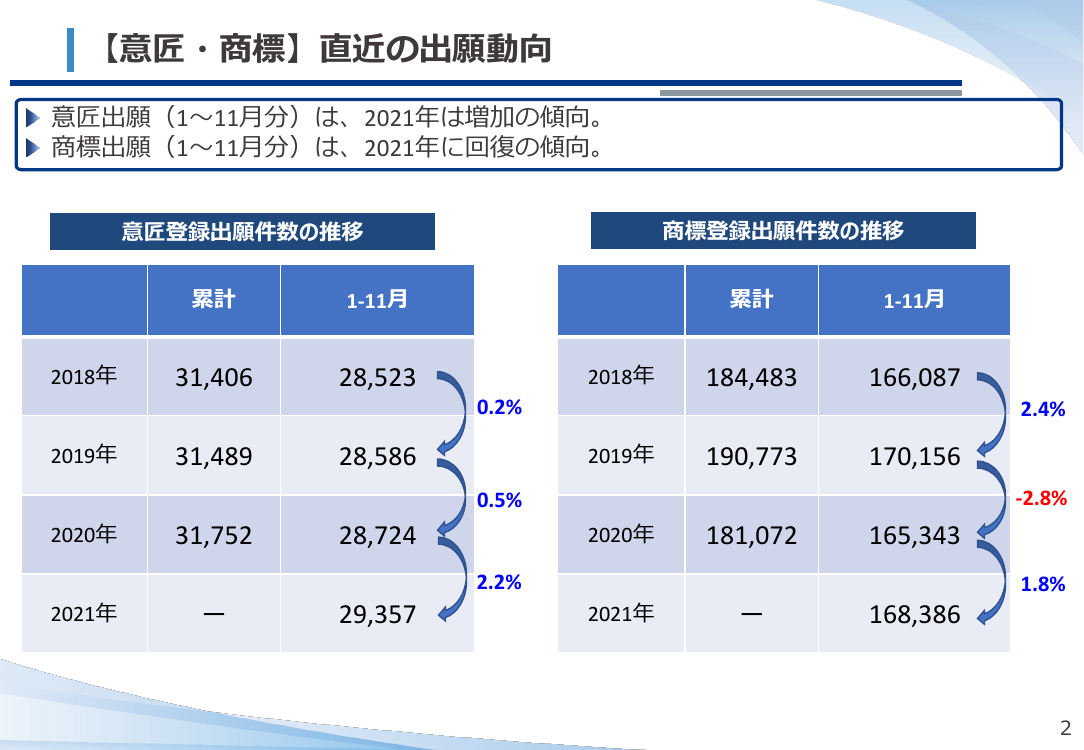 産業構造審議会 知的財産分科会 第17回 資料