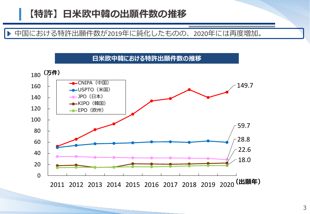 産業構造審議会 知的財産分科会 第17回 資料