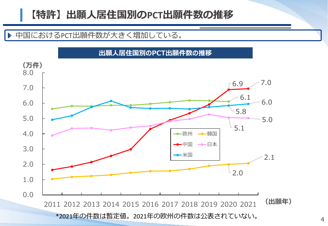 産業構造審議会 知的財産分科会 第17回 資料
