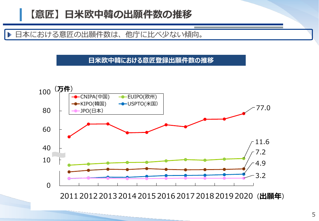 産業構造審議会 知的財産分科会 第17回 資料