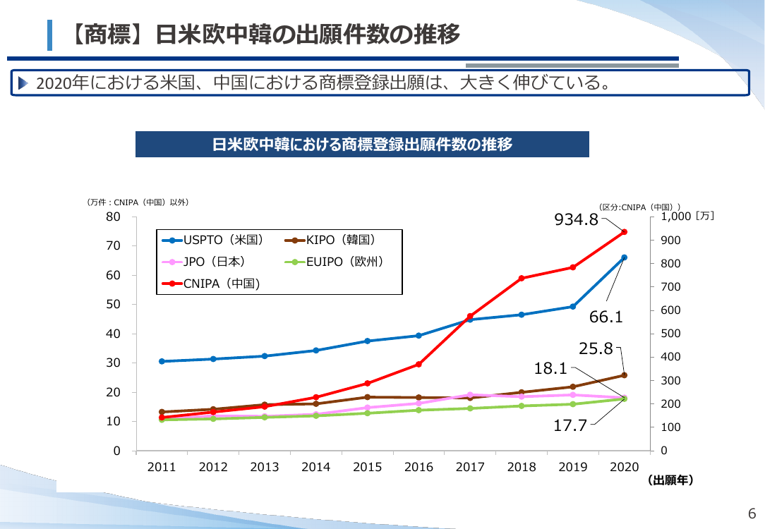 第17回 中小企業等外国出願支援事業 資料スライド 9枚目