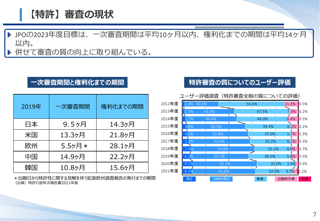 第17回 特許審査の迅速化・多様なニーズ対応 資料スライド 1枚目