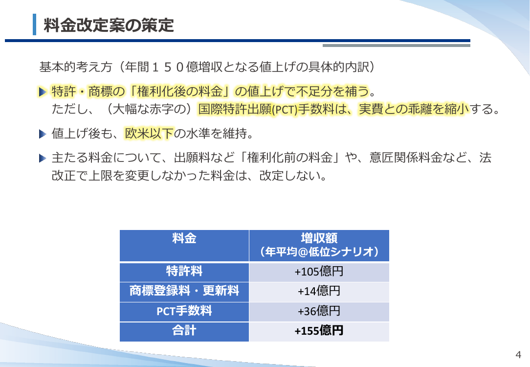第17回 特許特別会計の料金・減免制度見直し 資料スライド 2枚目