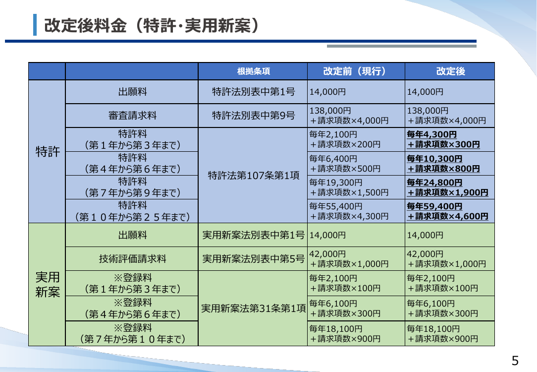 第17回 特許特別会計の料金・減免制度見直し 資料スライド 3枚目