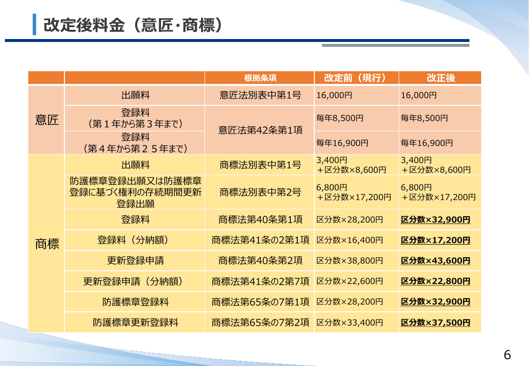 第17回 特許特別会計の料金・減免制度見直し 資料スライド 4枚目