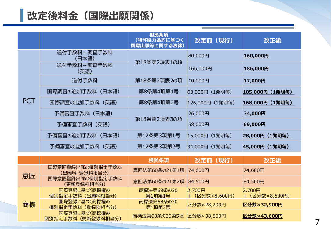 第17回 特許特別会計の料金・減免制度見直し 資料スライド 5枚目
