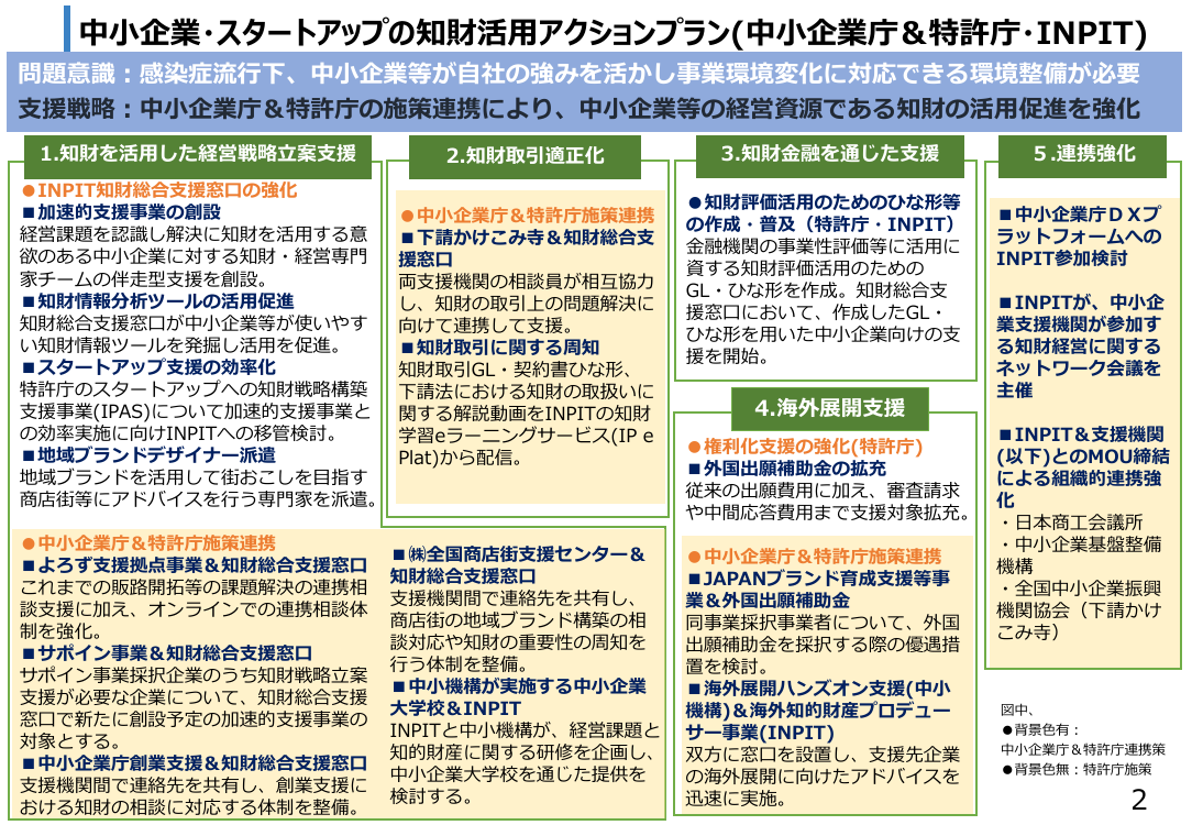 第17回 地域・知財経営推進 資料スライド 2枚目