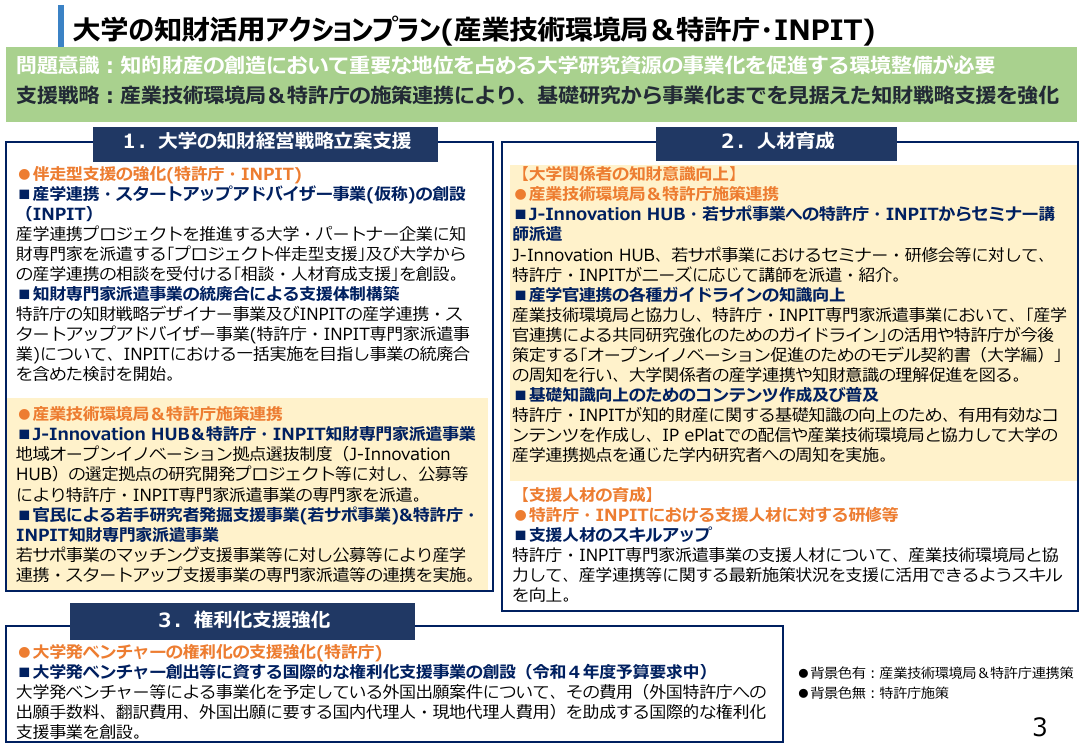 第17回 知財活用アクションプラン及び知財インフラ整備 資料スライド 4枚目