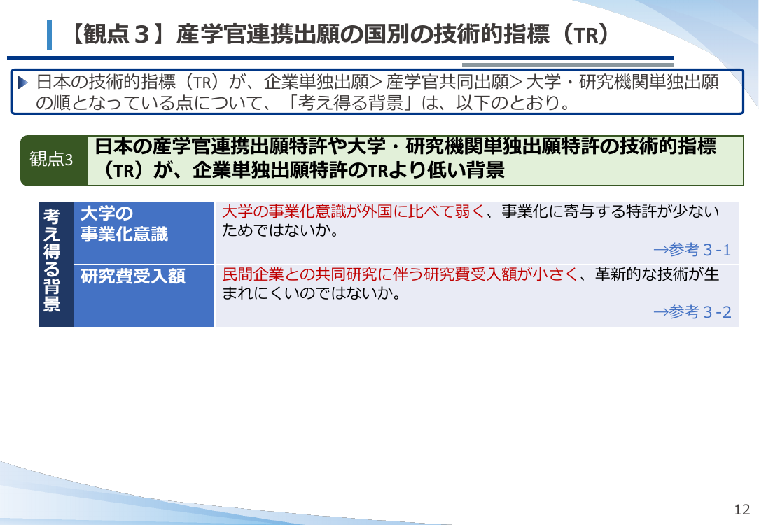 【観点3】産学官連携出願の国別の技術的指標（TR）
