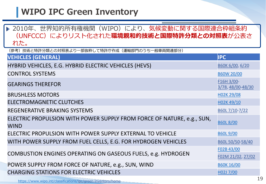 WIPO IPC Green Inventory