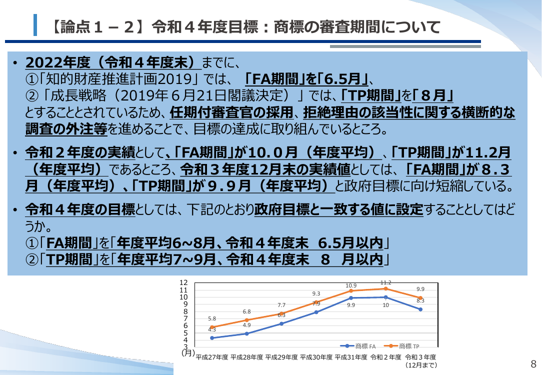 第17回 審査の迅速化と目標管理 資料スライド 4枚目