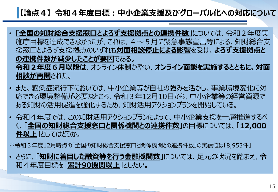 【論点4】令和4年度目標：中小企業支援及びグローバル化への対応について