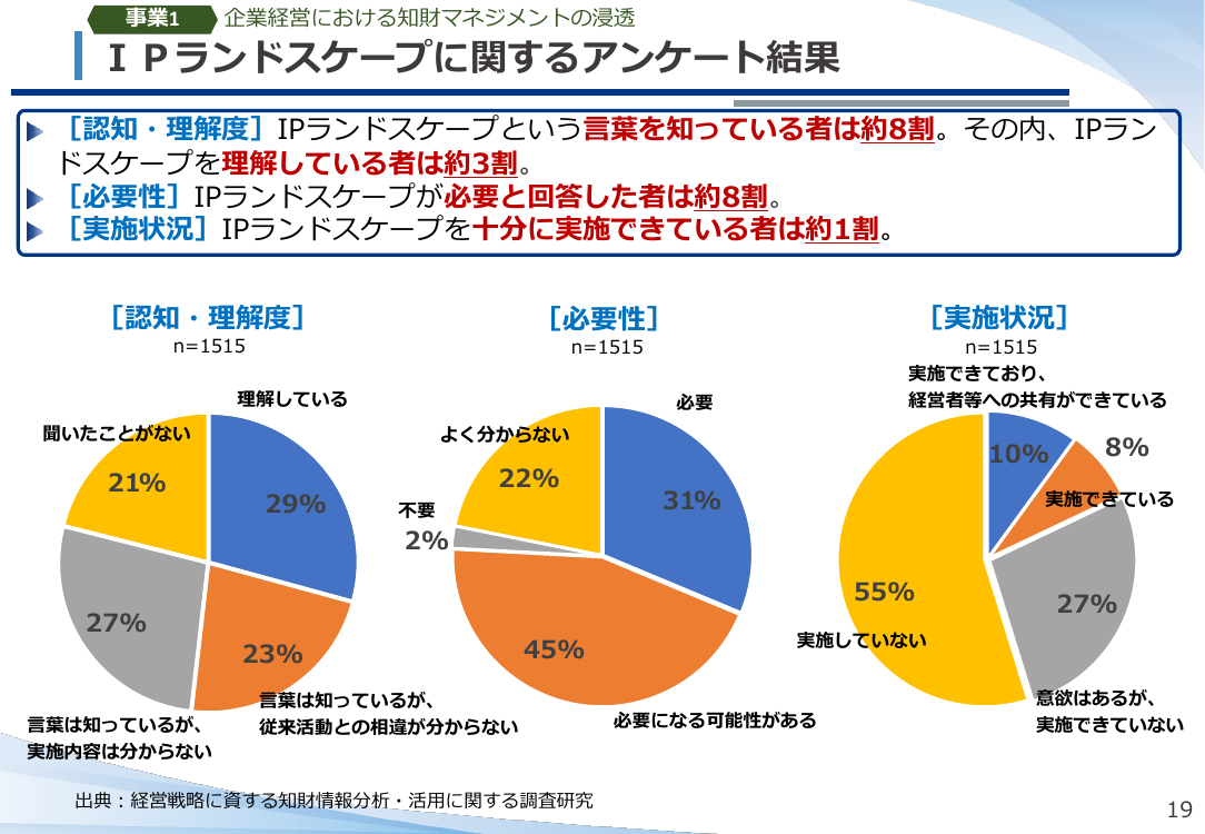 第17回 IPランドスケープ推進支援 資料スライド 2枚目