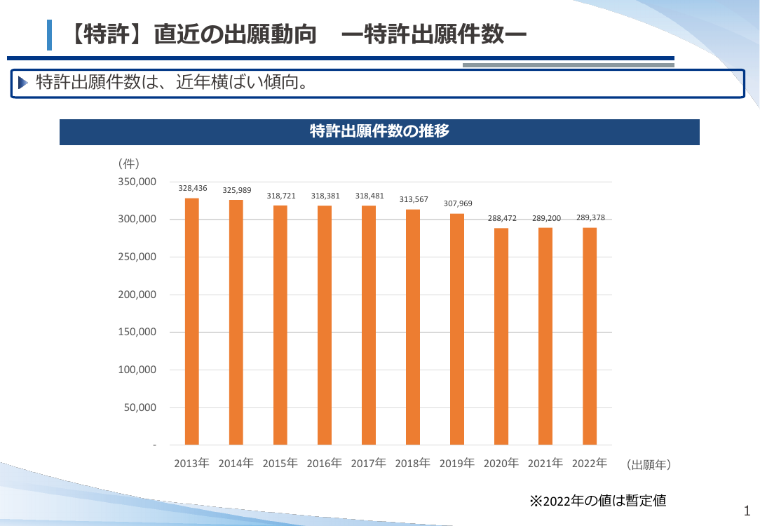 産業構造審議会 知的財産分科会 第18回 資料