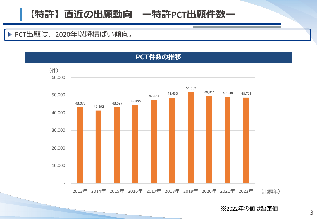 産業構造審議会 知的財産分科会 第18回 資料