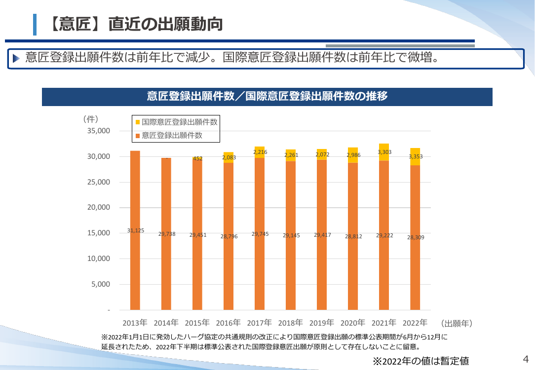 産業構造審議会 知的財産分科会 第18回 資料