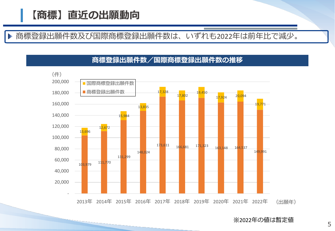 産業構造審議会 知的財産分科会 第18回 資料