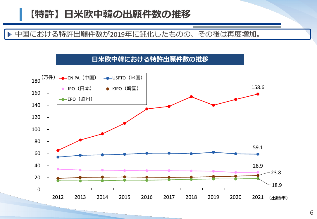 第18回 特許審査ハイウェイ (PPH) 資料スライド 9枚目