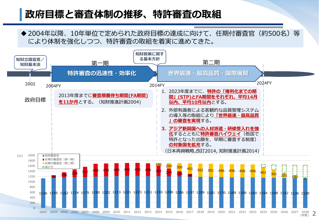審査の迅速化と目標管理 該当資料スライド 2枚目