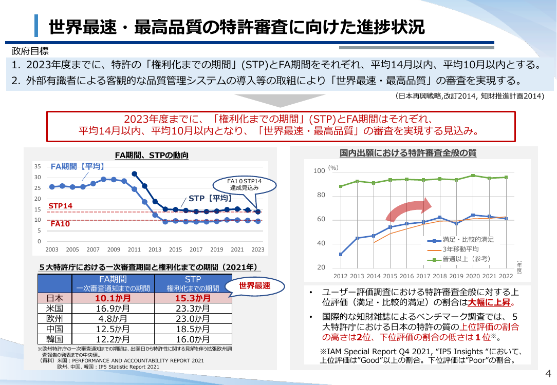 審査の迅速化と目標管理 該当資料スライド 3枚目