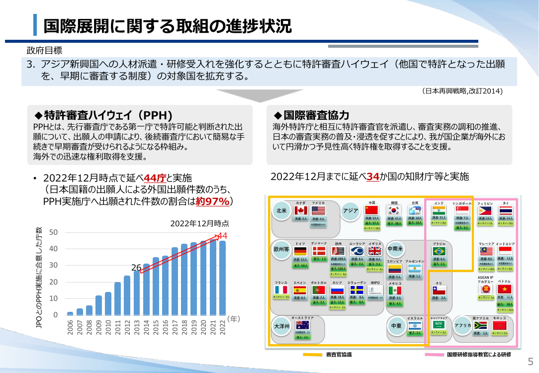 国際的な知財ネットワーク構築とインフラ支援 該当資料スライド 1枚目