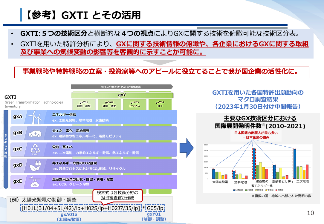 第18回 グリーン・トランスフォーメーション技術区分表 (GXTI) 資料スライド 1枚目