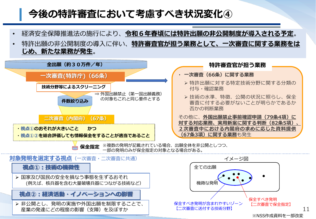第18回 特許出願非公開制度 資料スライド 1枚目