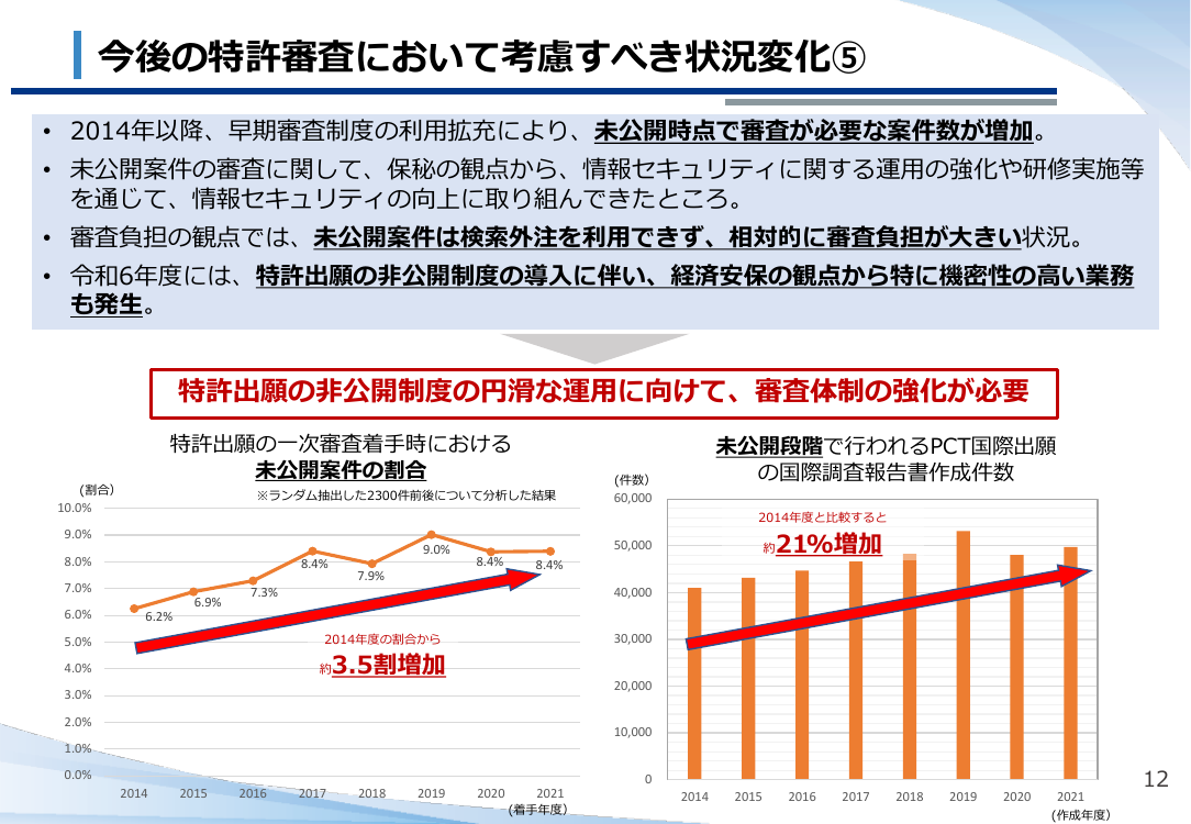 第18回 特許出願非公開制度 資料スライド 2枚目