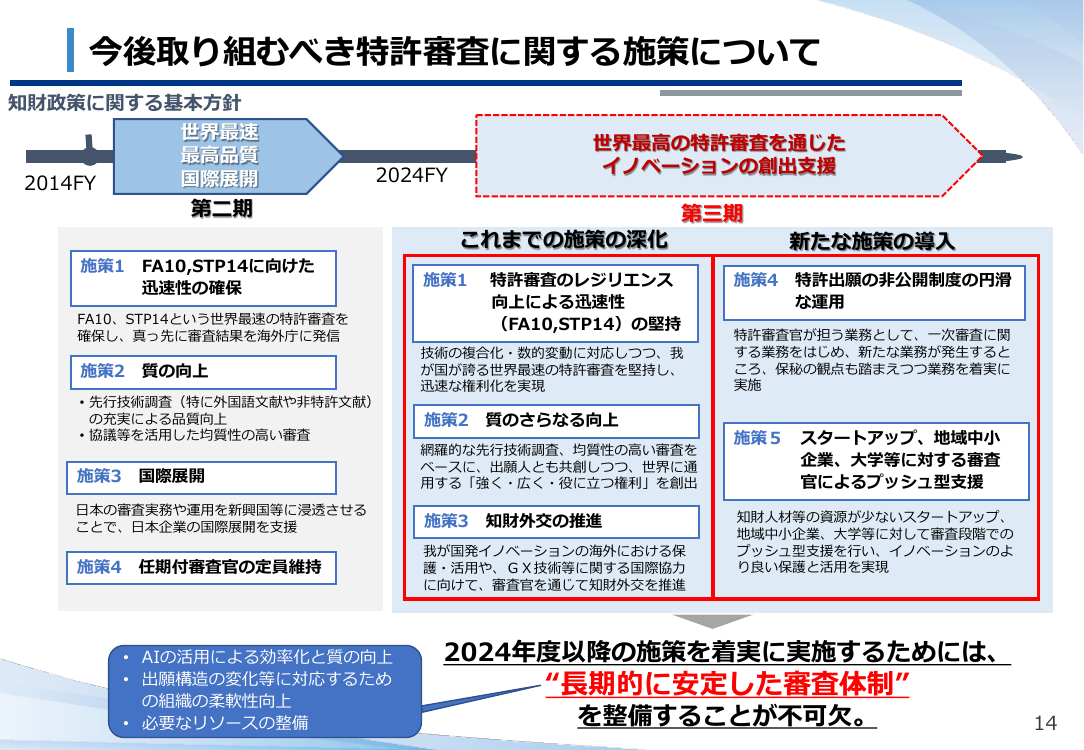 審査の迅速化と目標管理 該当資料スライド 4枚目
