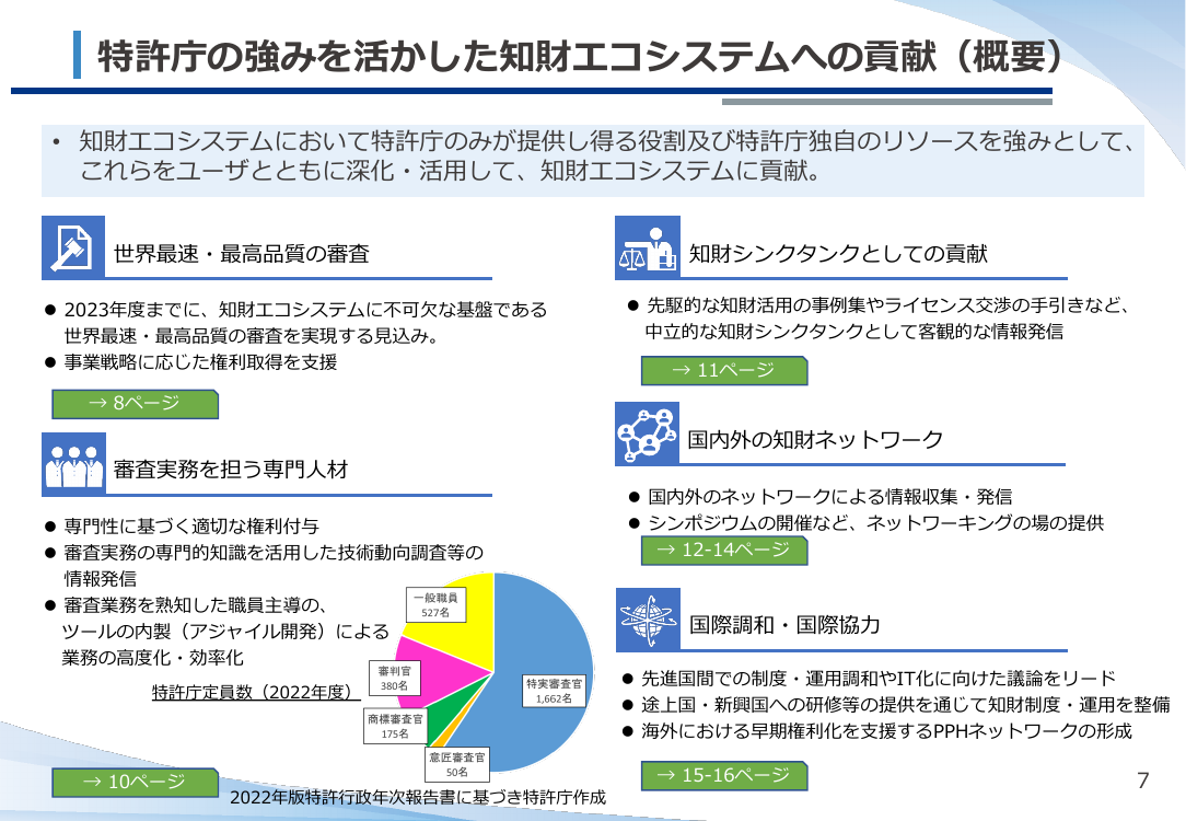 第18回 特許審査の迅速化・多様なニーズ対応 資料スライド 4枚目