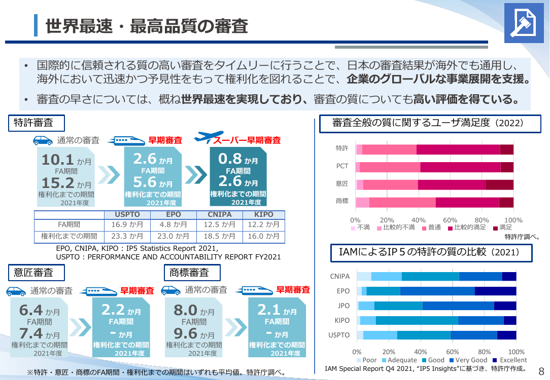 審査の迅速化と目標管理 該当資料スライド 5枚目