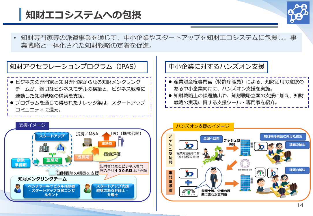 第18回 知財アクセラレーションプログラム (IPAS) 資料スライド 1枚目